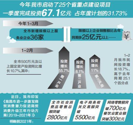 一季度南昌gdp(3)