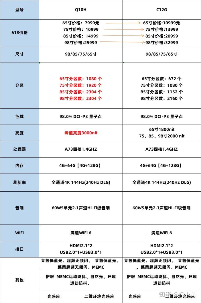 tcl高压包型号对照表图片