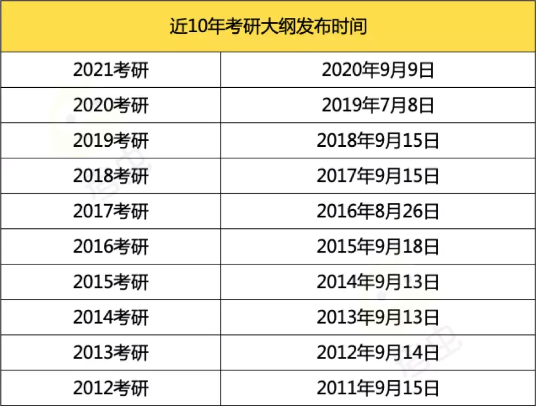 2021考研新大纲变化（2021考研新大纲变化大不大） 2021考研新大纲变革
（2021考研新大纲变革
大不大）《2021年考研新大纲》 考研培训