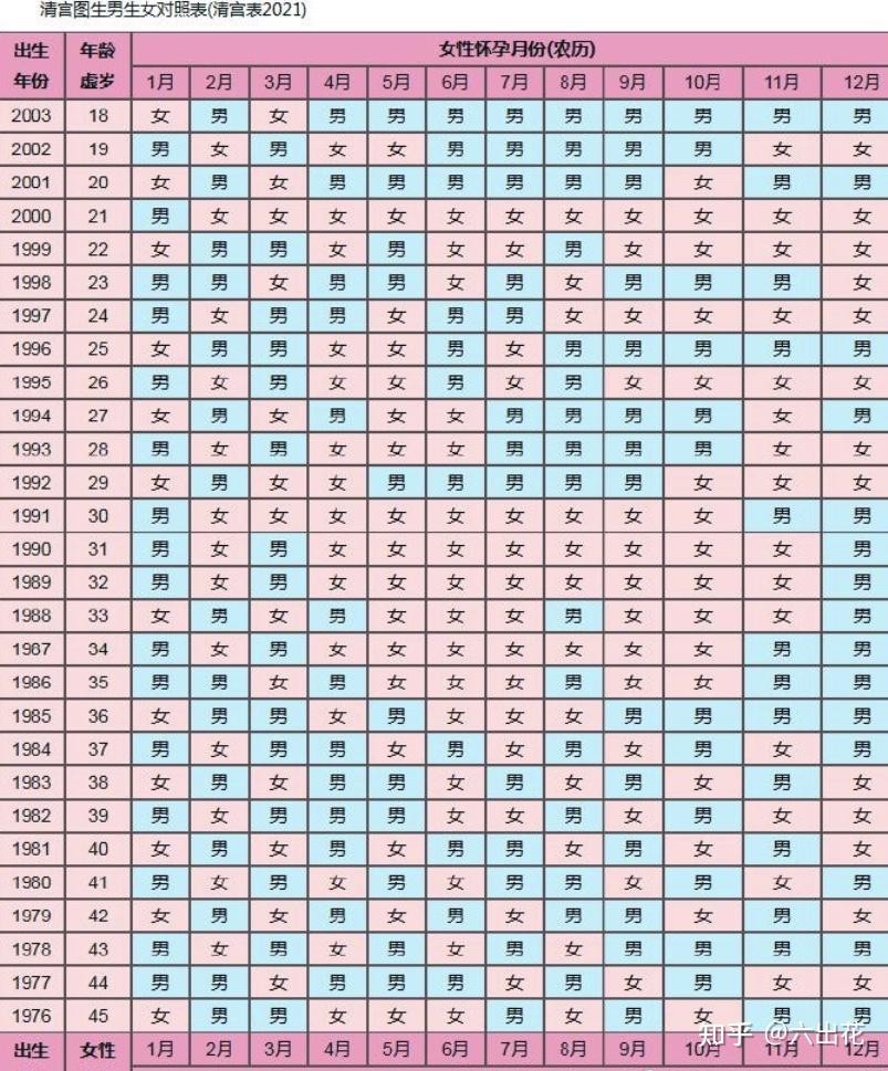 15,問題五清宮表2016生男生女怎樣算虛歲 生男生女清宮圖怎麼看 1年齡