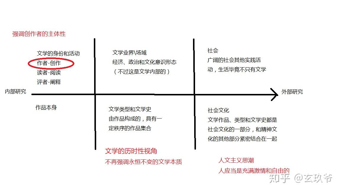 浪漫主义文论概述