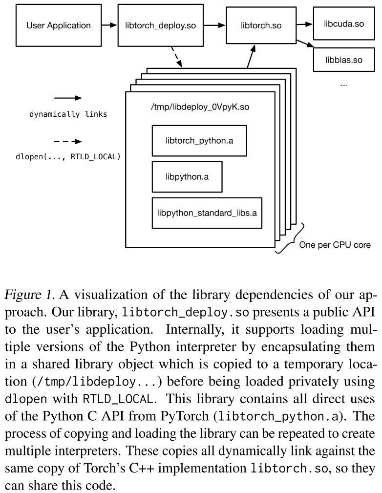 Using Python for Model Inference in Deep Learning - 知乎
