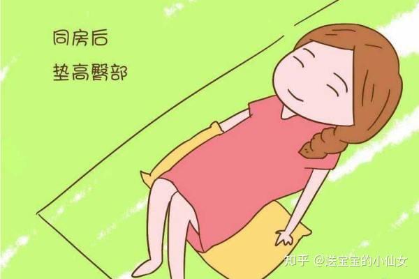 贝安健康:一文看懂子宫前位和后位的区别 - 知乎