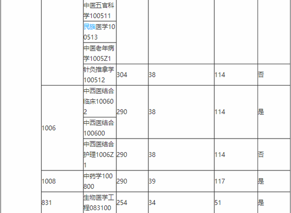 甘肃医学院校园网站_甘肃中医药大学学工网_甘肃医学院学工网