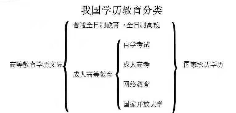 啥是大自考小自考 v2-b5933813ae9f7d8f51484e9aa305e313_1440w.jpg?source=172ae18b