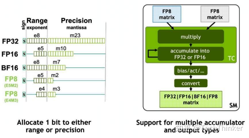 Nvidia GPU架构研读系列——Hopper - 知乎
