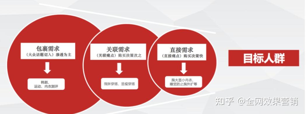 二,目标人群痛点研究