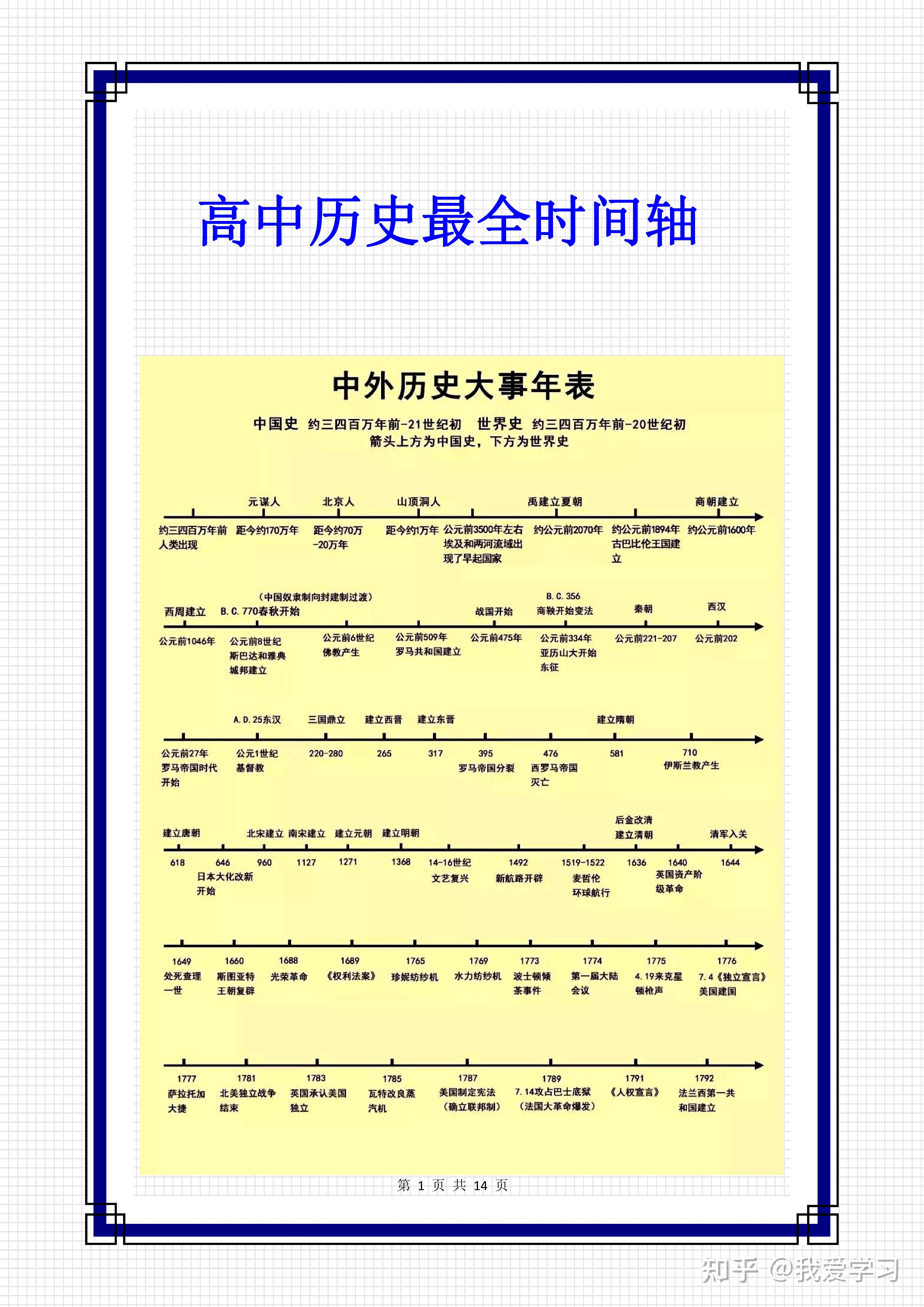 高考攻略丨清晰版歷史時間軸來了中外歷史大事件一目瞭然