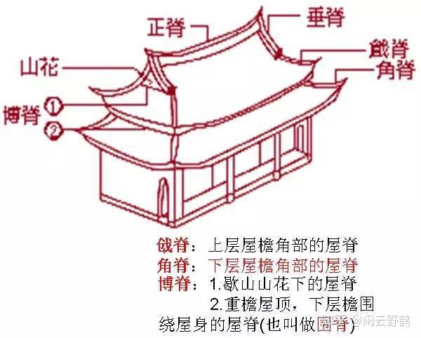 干货|中国古建筑的精髓所在 - 知乎