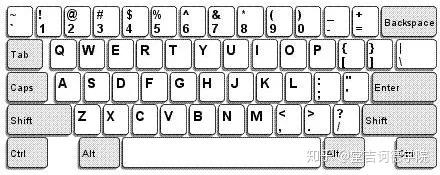 超全指南 | 所有法语专业生的痛,法语键盘你全会用了吗?