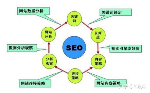 seo居然还有几种分类？