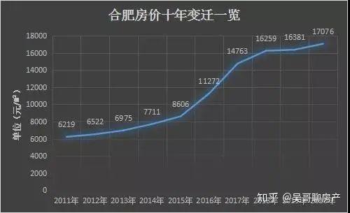 合肥:开挂了的中国发展最快城市,实力究竟有多强?未来发展超过你想象 - 知乎