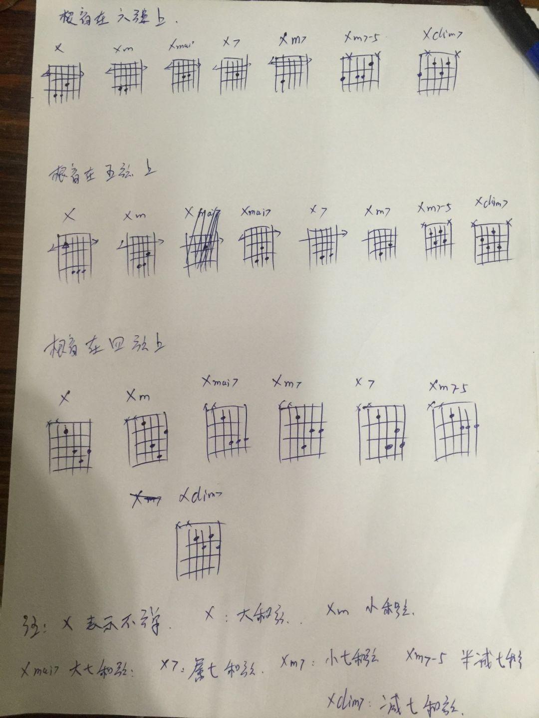 吉他里七和弦内的简单记法一一一图解决