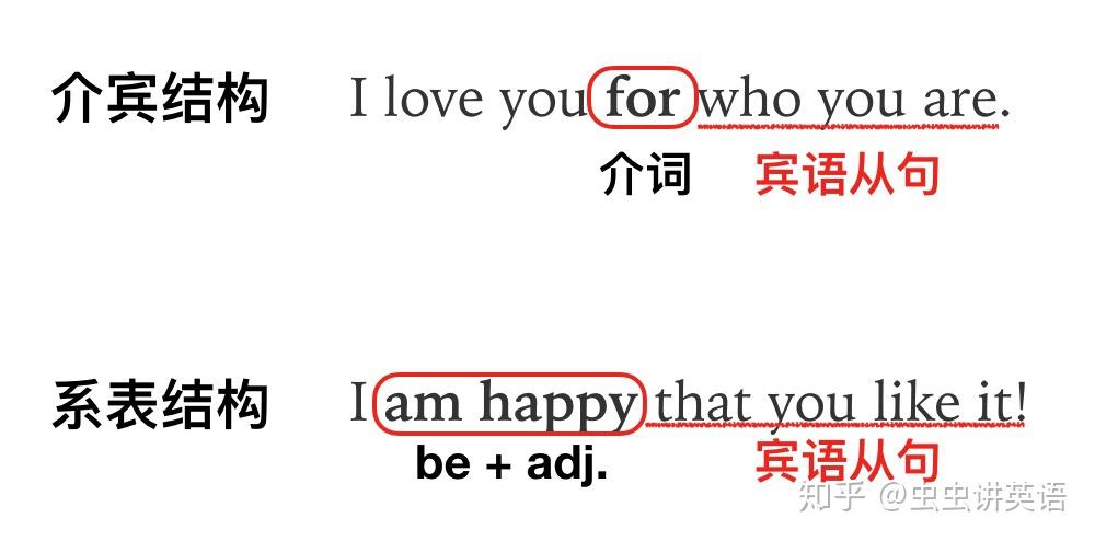 宾语从句干货,8大要点梳理 | 虫虫讲英语 - 知乎
