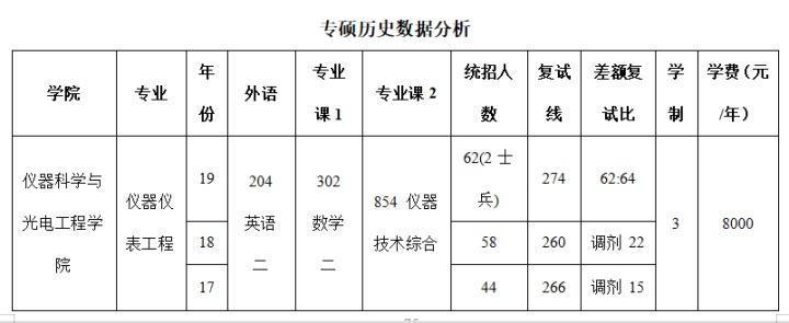 合肥工業大學