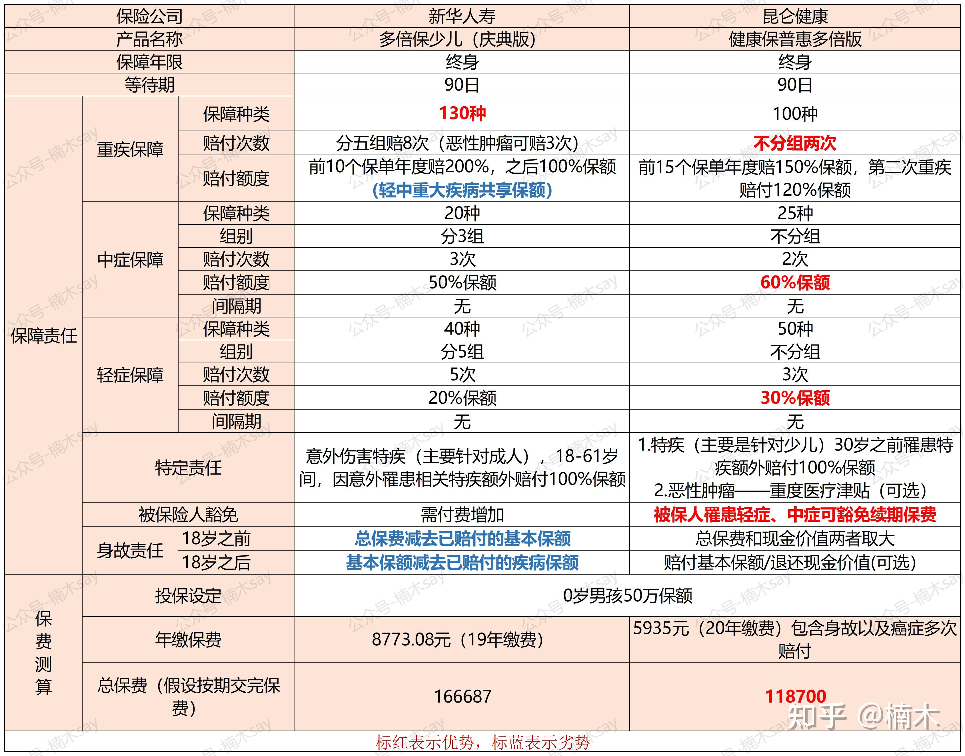 新华《多倍保少儿庆典版》值得买吗?深度评测