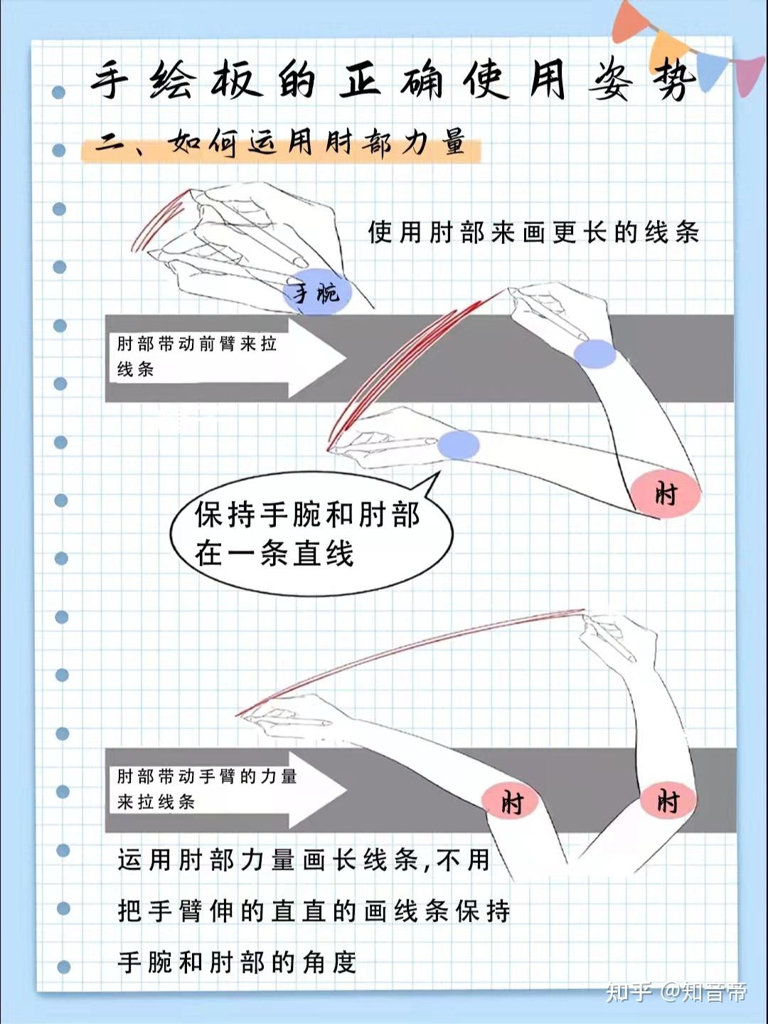 数位板怎么用?教你数位板使用的正确姿势 - 知乎