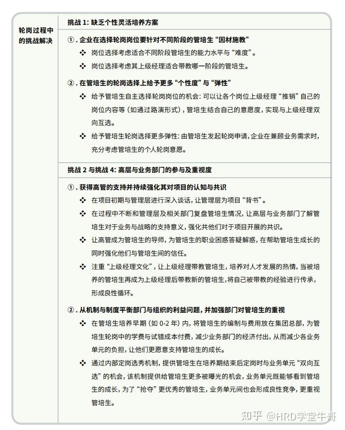 校招培养新思考：管培生、培训生、校招生加速项目 - 知乎