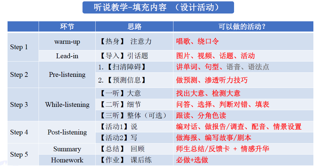 1.詞彙課試講思路和思維導圖.2.語音課試講思路和思維導圖.3.