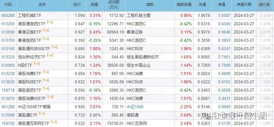 光大银行闪崩9大摩中国版qe不会发生消息面太乱了3月28定投日报与各