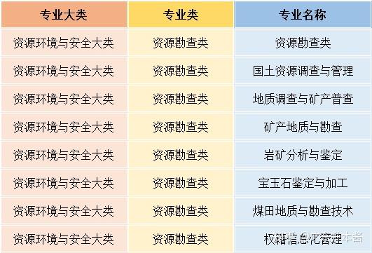 廣東專升本專業庫對應目錄二你的專業屬於哪類