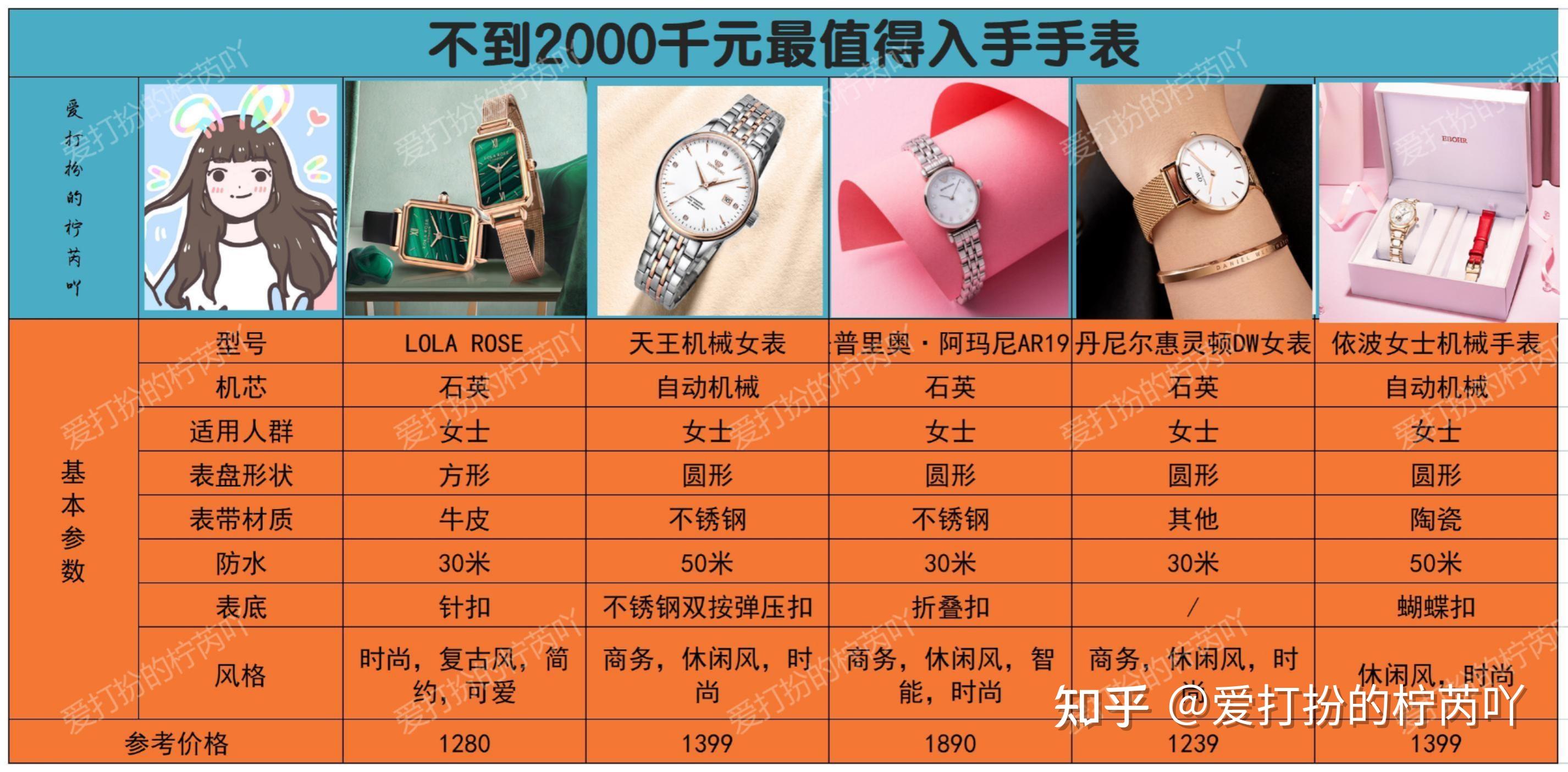 2022年情人节女士手表推荐不懂如何给女朋友女生挑礼物手表看这一篇就