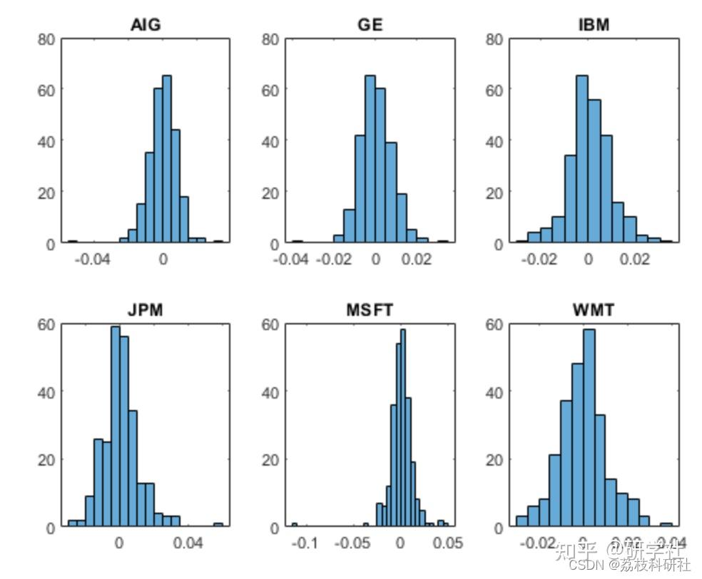 cvar-cvar-matlab