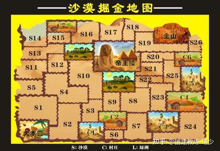 【关于《沙漠掘金》剧本杀】