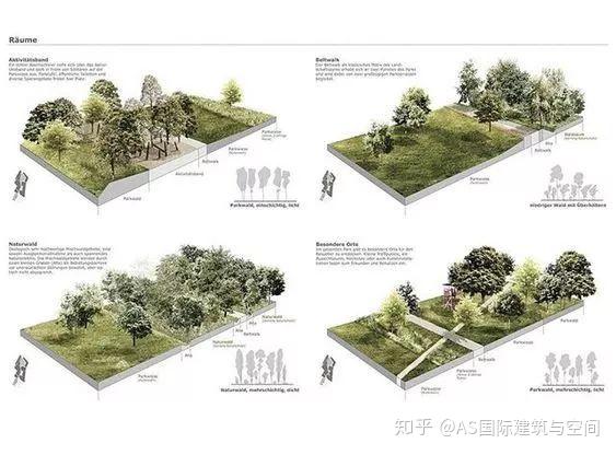 景观学生留学请看这里，40份 优秀景观分析图 参考图纸 - 知乎