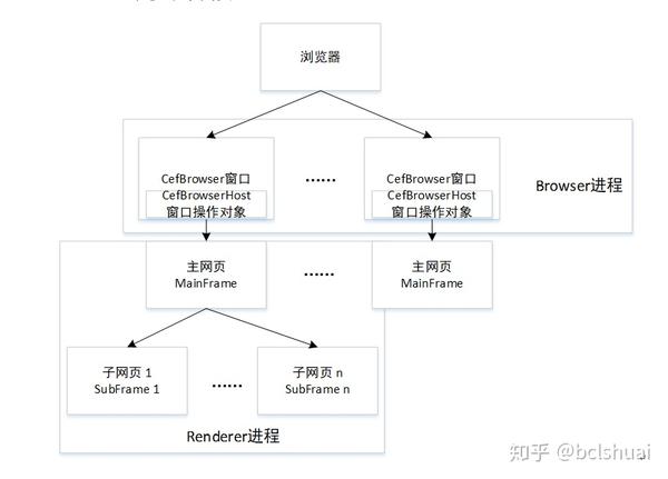 Chromium embedded framework cef как установить для pokerstars