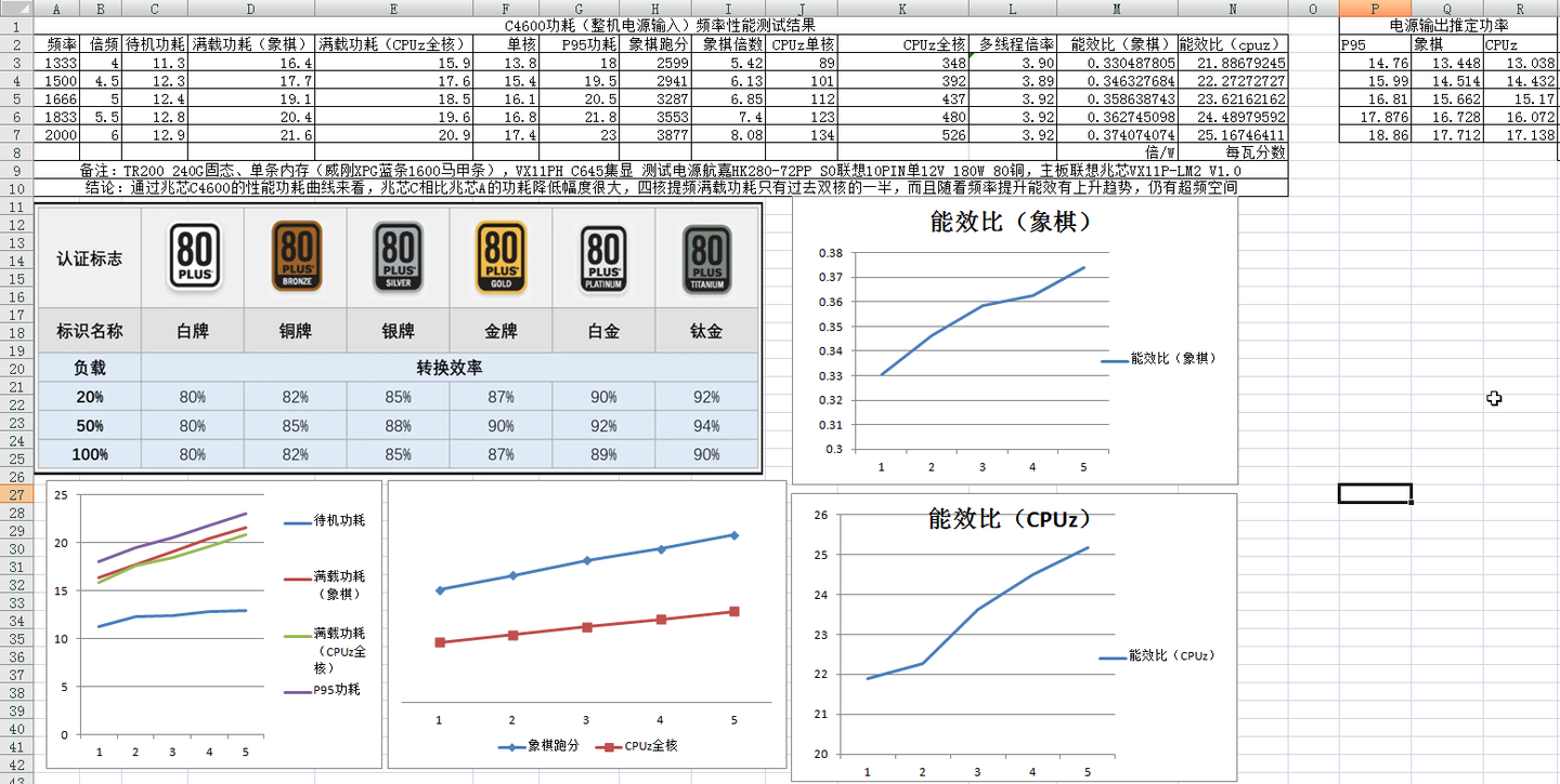 利潤計算原理 速度与压缩比如何兼得？压缩算法在构建部署中的优化- 美团技术团队