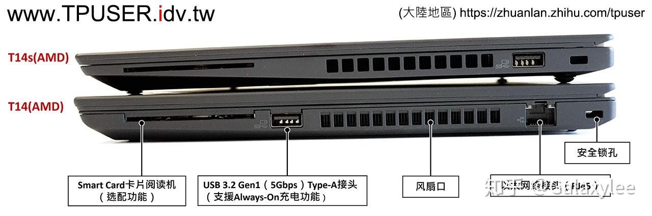 ThinkPad T14/s Intel vs. AMD四机简测心得 (上)–硬件篇  知乎