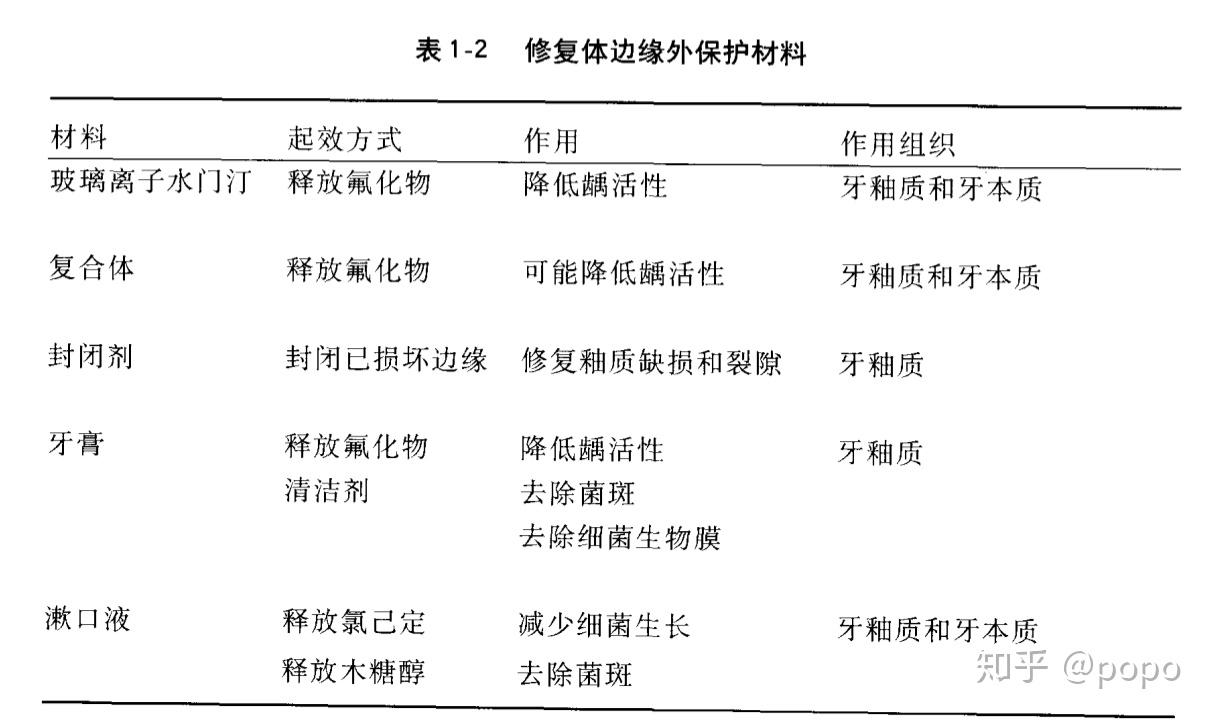 罩牙本质图片