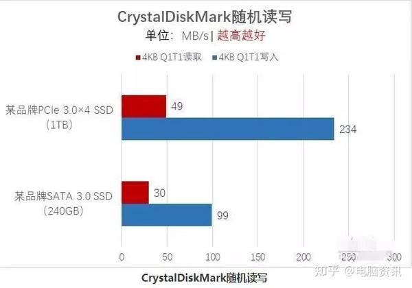 存储选硬盘还是SSD？关键问题解析
