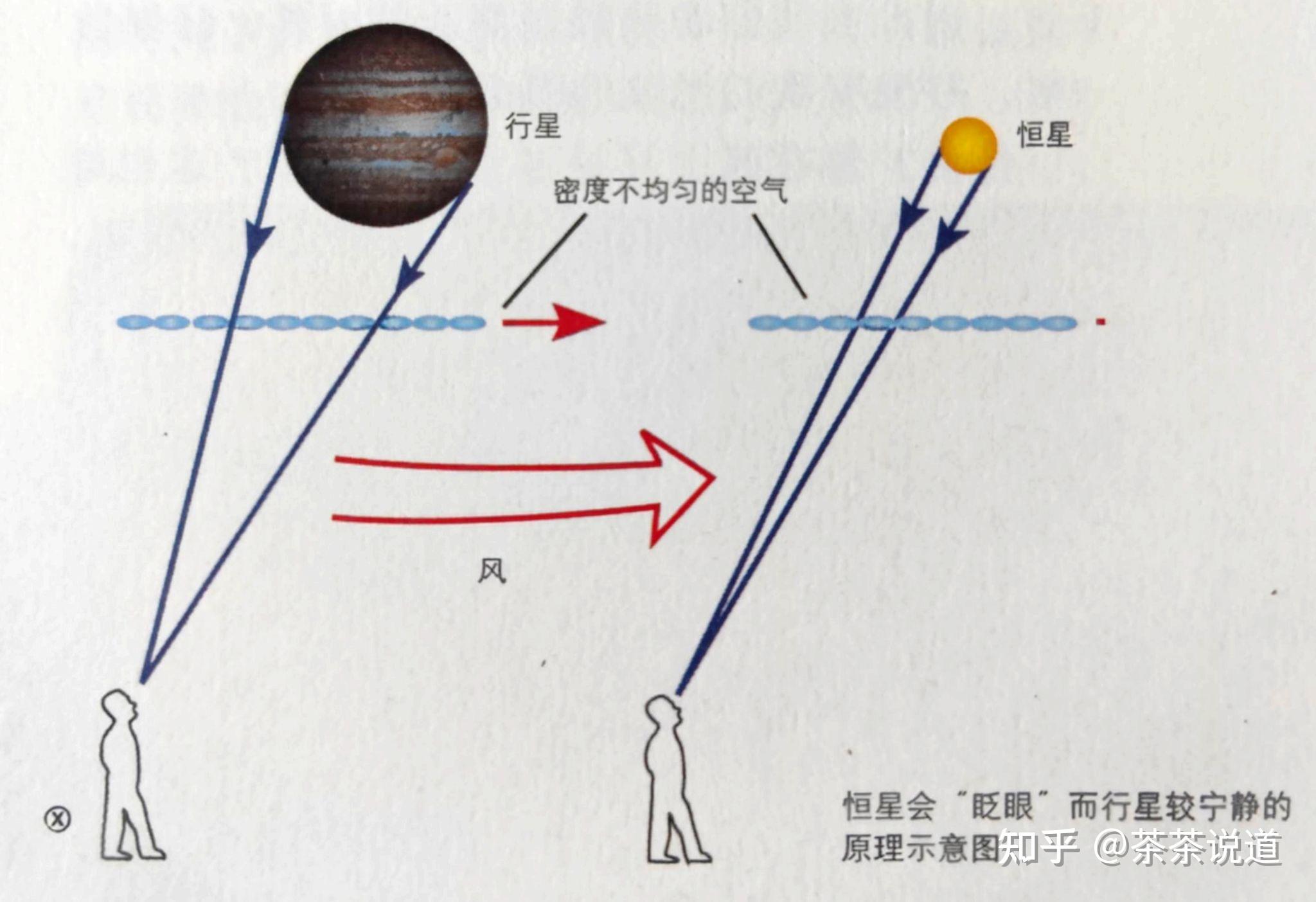 当孩子问星星为什么会一闪一闪亮晶晶这样回答就对了