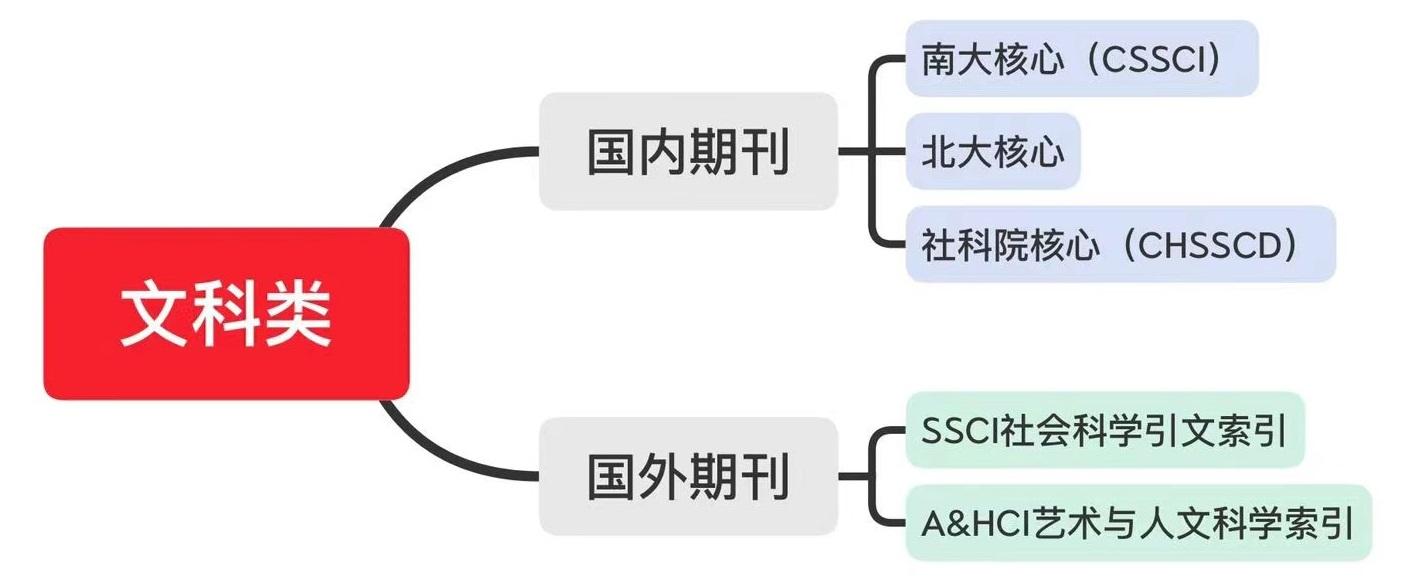 国内外期刊学科分类 - 知乎