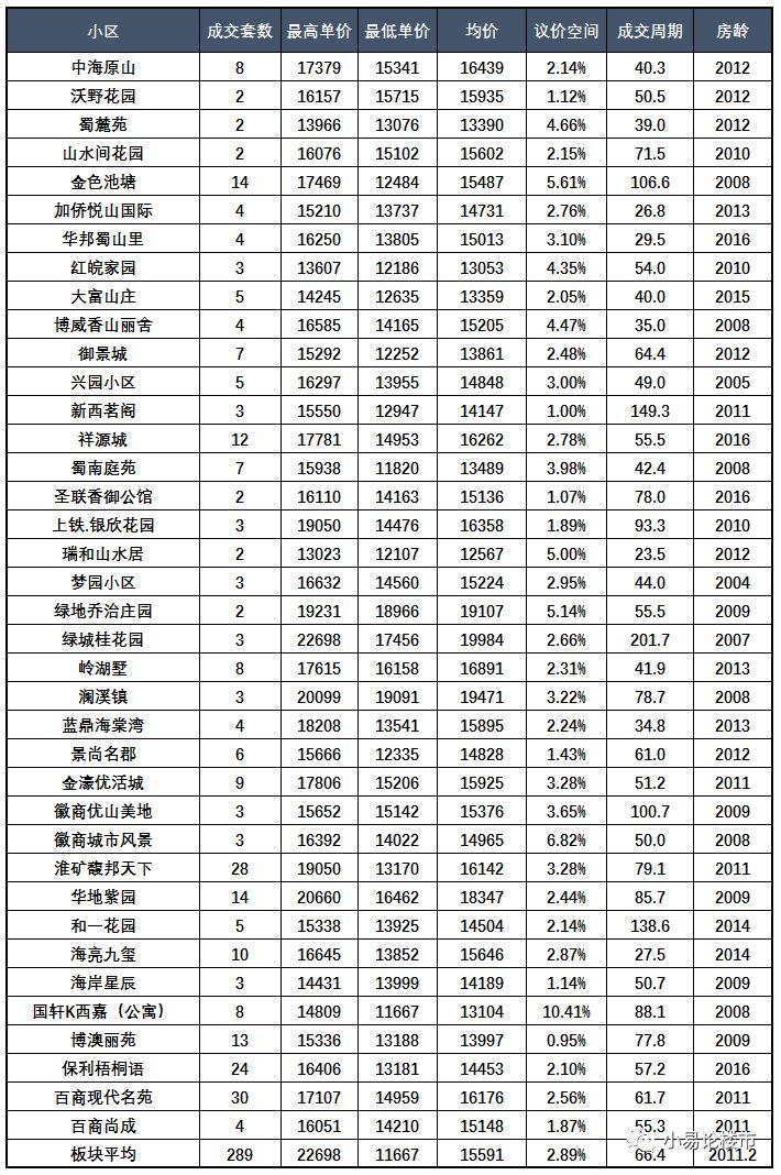 合肥蜀山区和高新区房价分析及购房建议 - 知乎