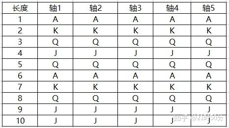slots设计进阶之路3：slots游戏的数学计算 - 知乎