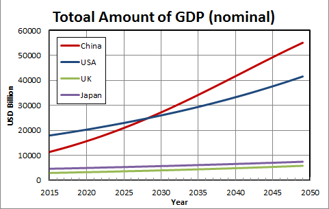 2050各国gdp(3)