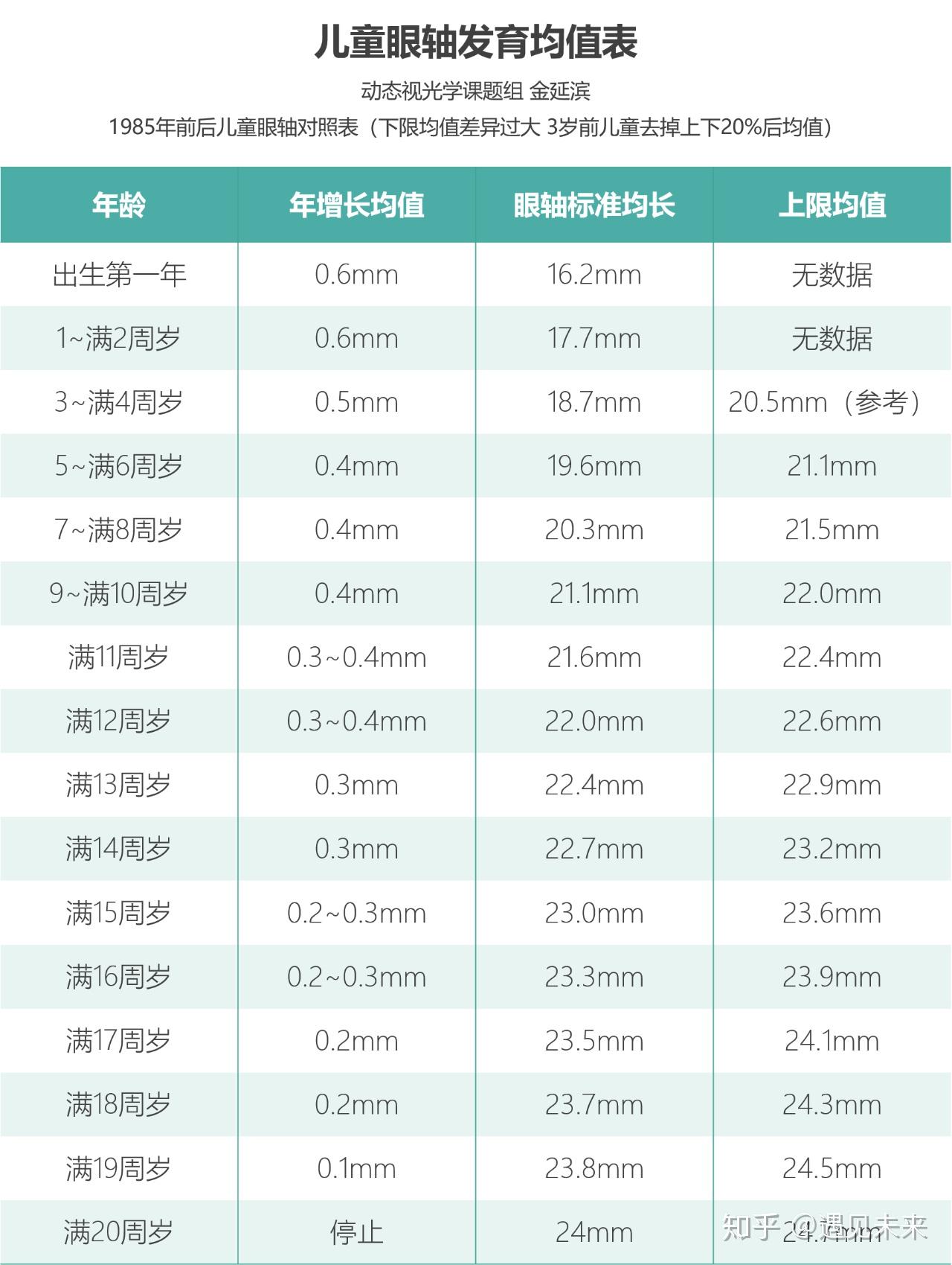 中国平均长度是多少厘米（男人多长算正常）_造梦网