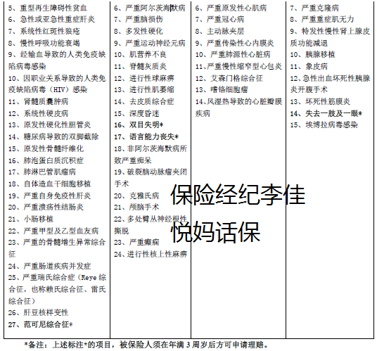 太平福禄倍佑——一款既可分红又可多次赔付的重疾险 太平福禄倍佑——一款既可分红又可多次赔付的重疾险