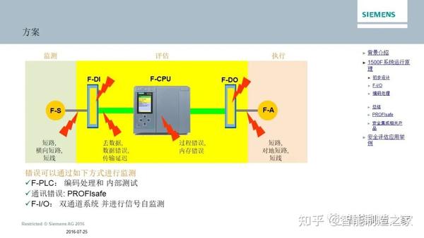 用于设计和实施安全关键控制系统