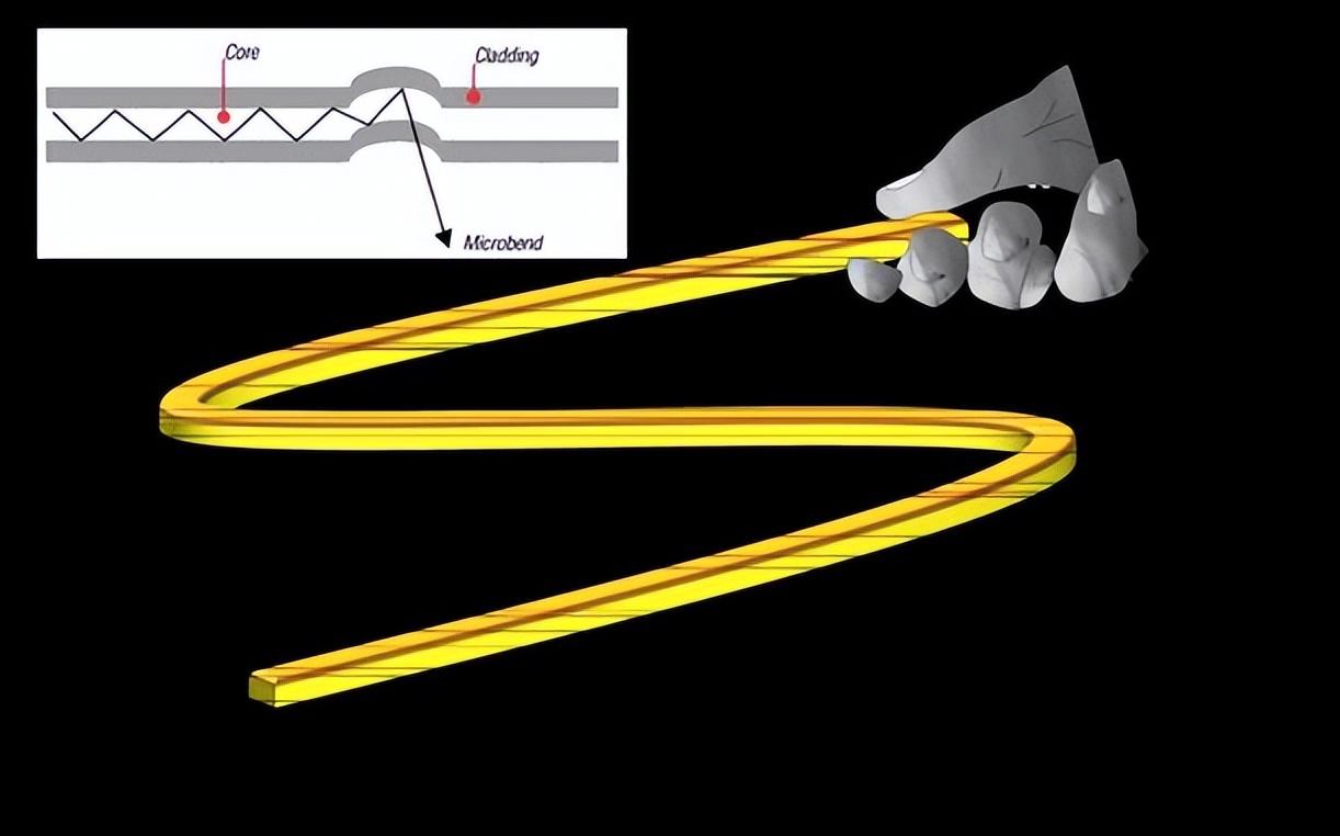 塑料光纤导光材料介绍及应用 - 知乎
