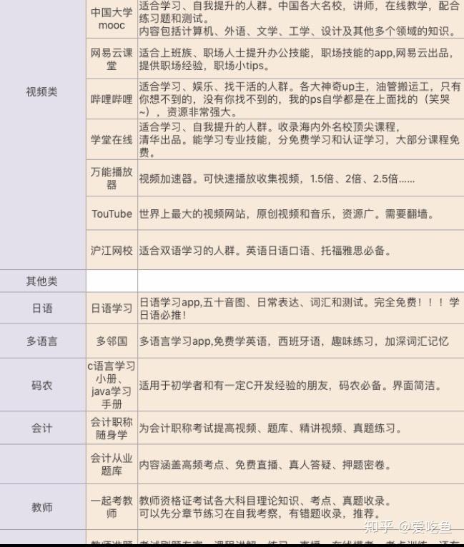 中学生学习软件免费 v2-b5ccff938b7a7e000d7af47eba05ffdd_r.jpg