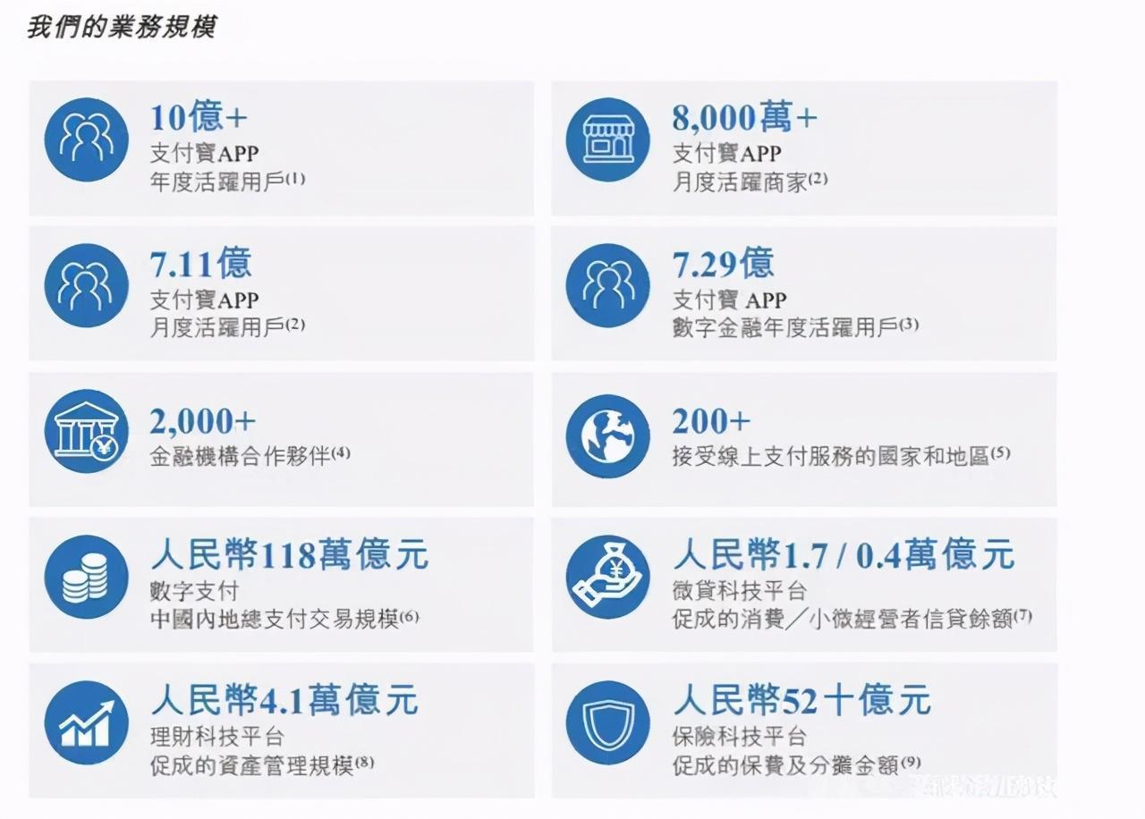 蚂蚁金服的七宗罪你认可吗