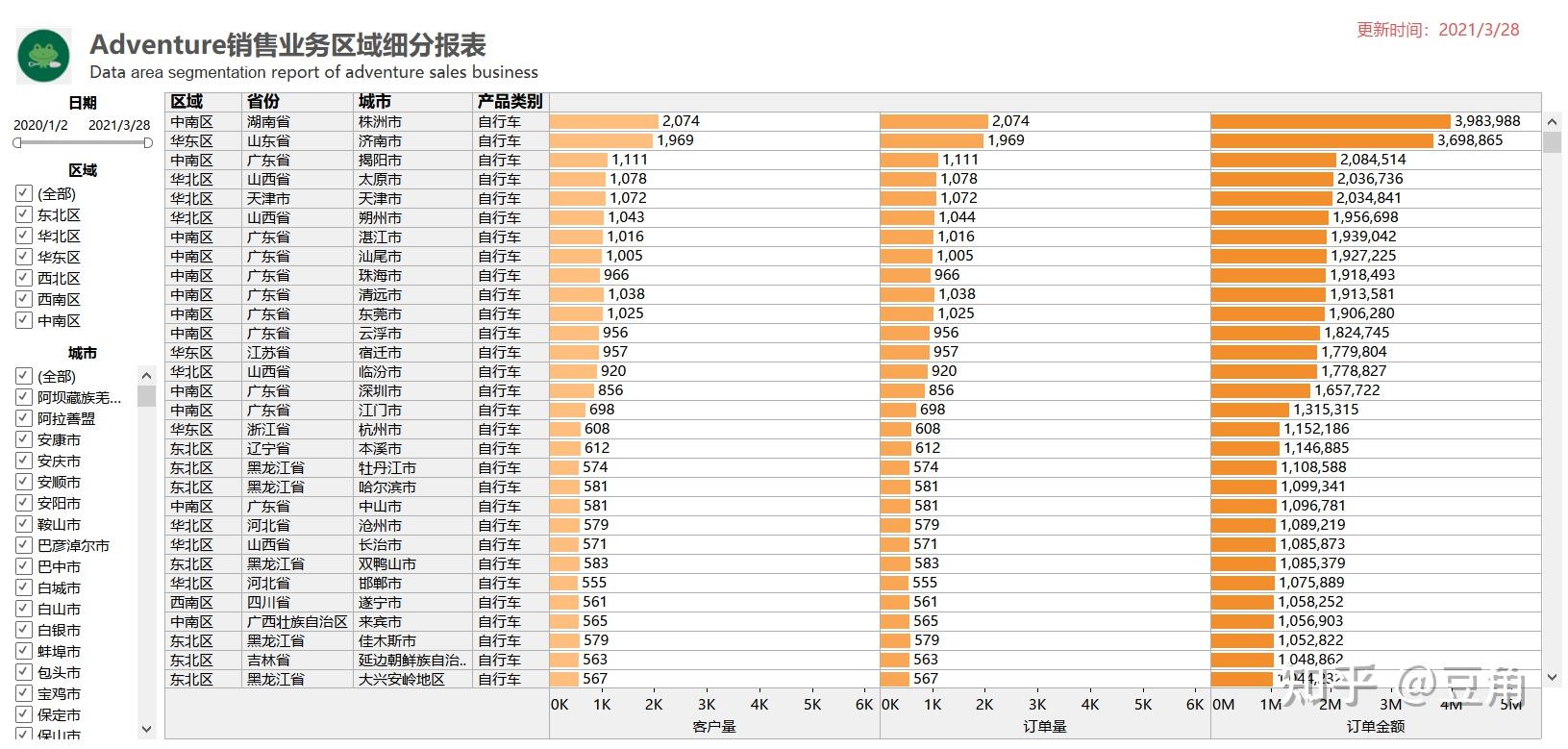 图数据库排名图片