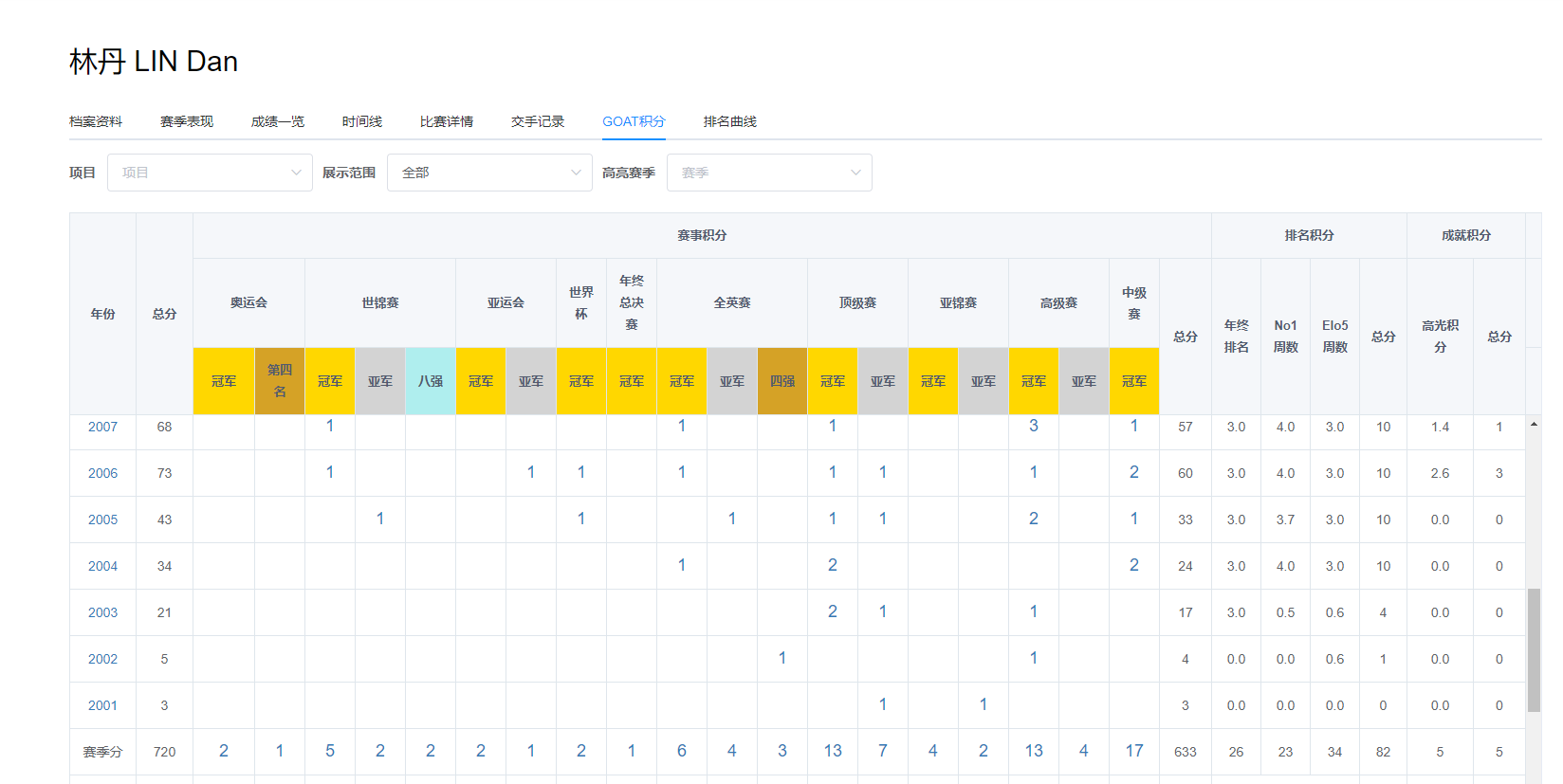 ELO机制到底有什么意义 知乎