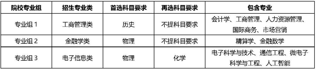 重要通知 | 西浦 2026 年广东省综合评价报名简章正式公布 - 知乎