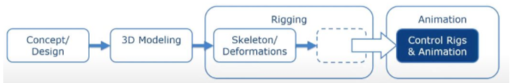 Control Rig对比IK Rig - 知乎