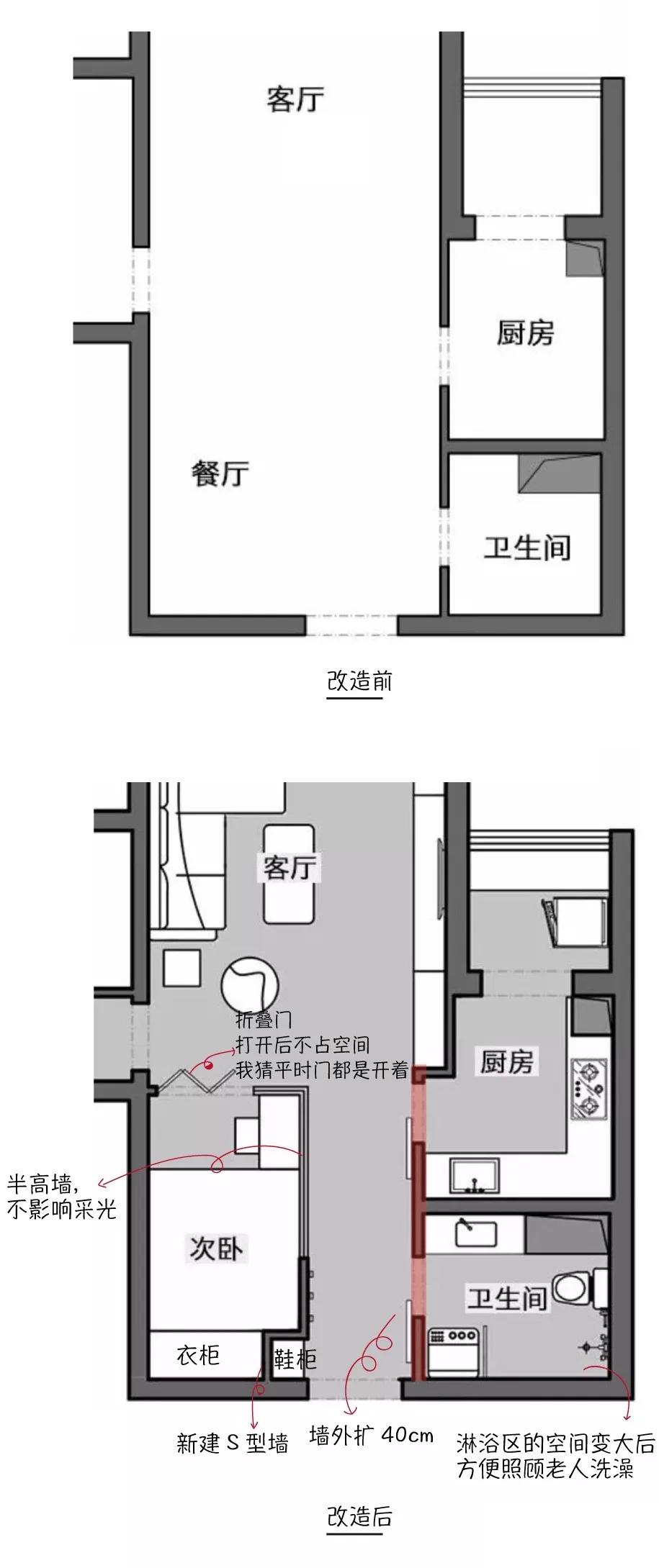 从细节入手,打造关怀感满分的老人房 - 知乎